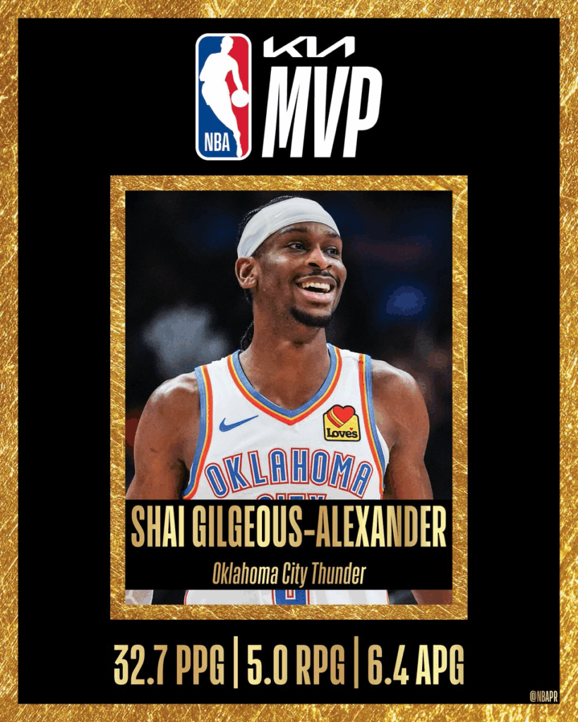 Shai Gilgeous-Alexander faz história com o primeiro prêmio NBA MVP